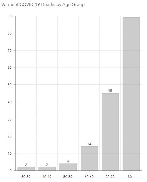 VT deaths by age.JPG